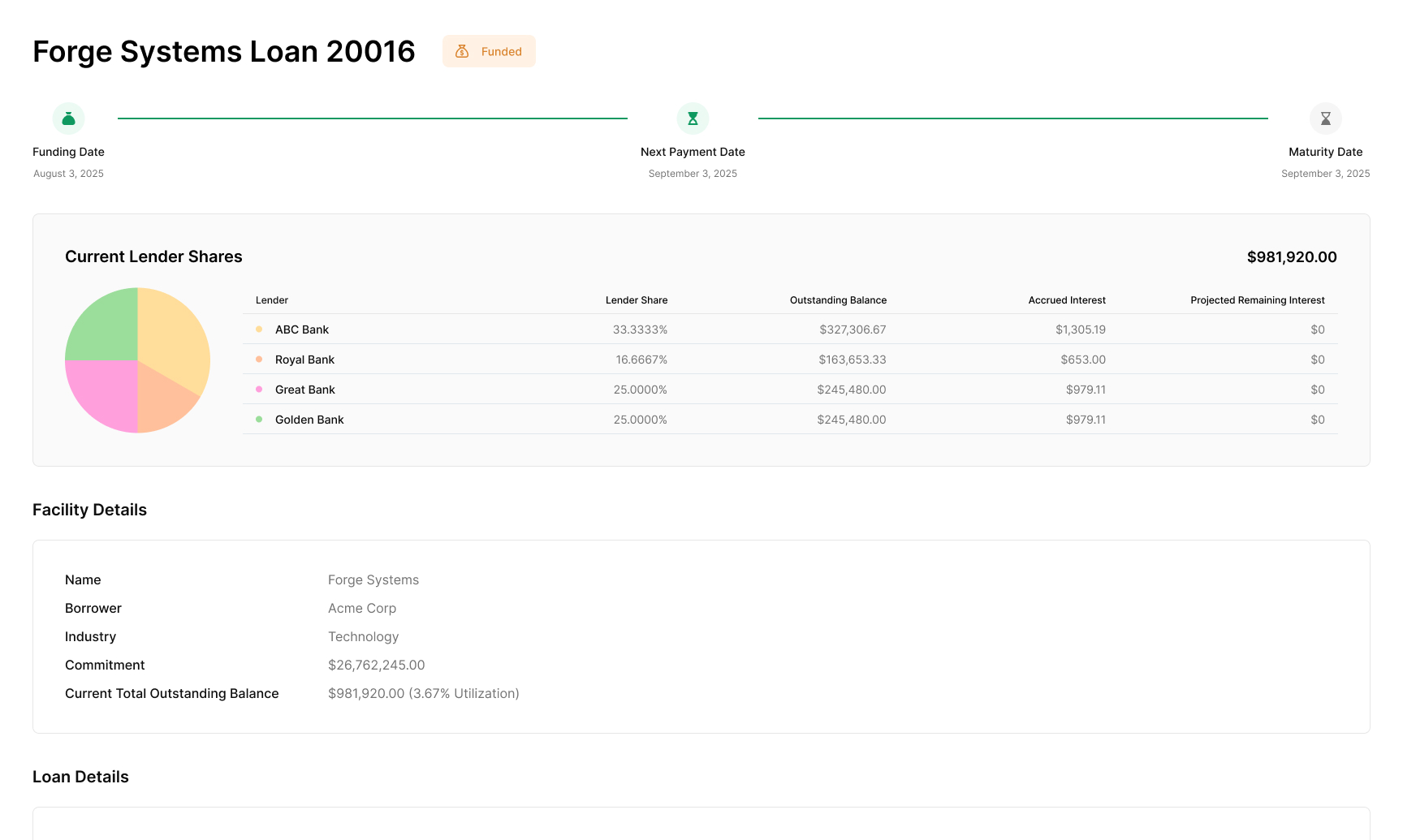 Syndicated Loan Servicing Platform